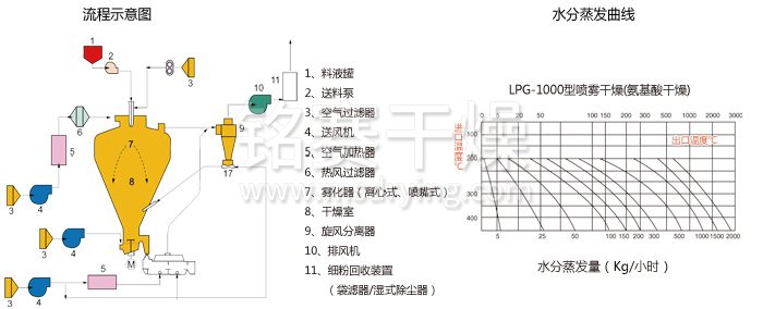 圓形靜(jìng)態真空幹燥機 圓形靜態真空幹燥機