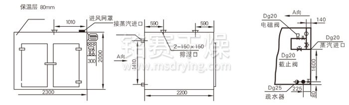熱風循環烘箱結構示意圖 熱風(fēng)循環烘箱結構示(shì)意圖