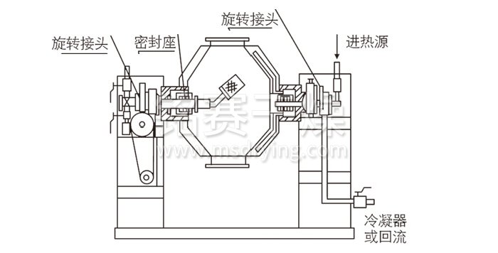 雙錐回轉真空幹燥機結構示意圖 雙錐回轉真空幹燥機結構示意圖
