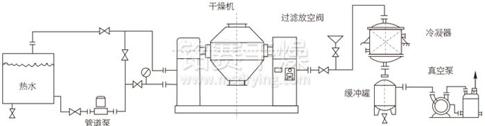 雙錐回轉真空幹燥機安裝示範 雙錐(zhuī)回轉真空幹(gàn)燥機安裝示範