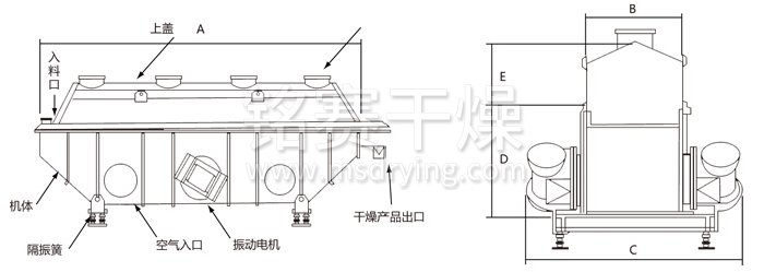振(zhèn)動流化床幹燥(zào)機 振(zhèn)動流化床幹燥機